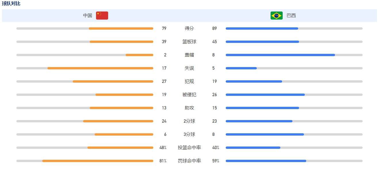 我能理解您想表现什么，他们和傻子再见面很有意思。